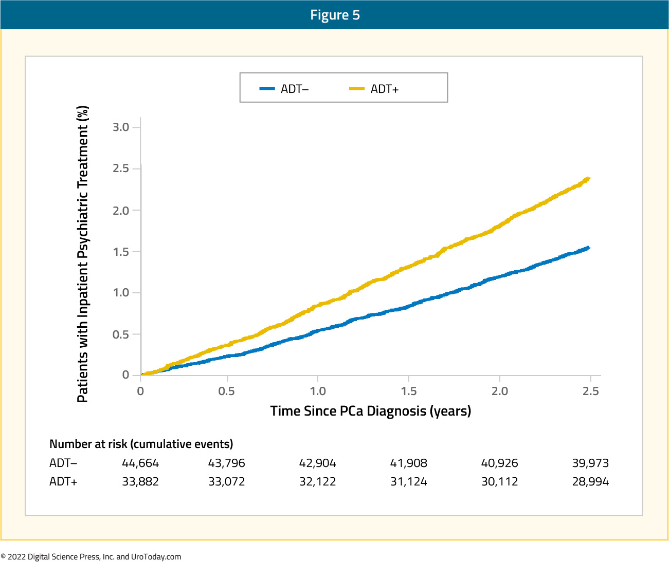 figure-5-survivorship2x.jpg