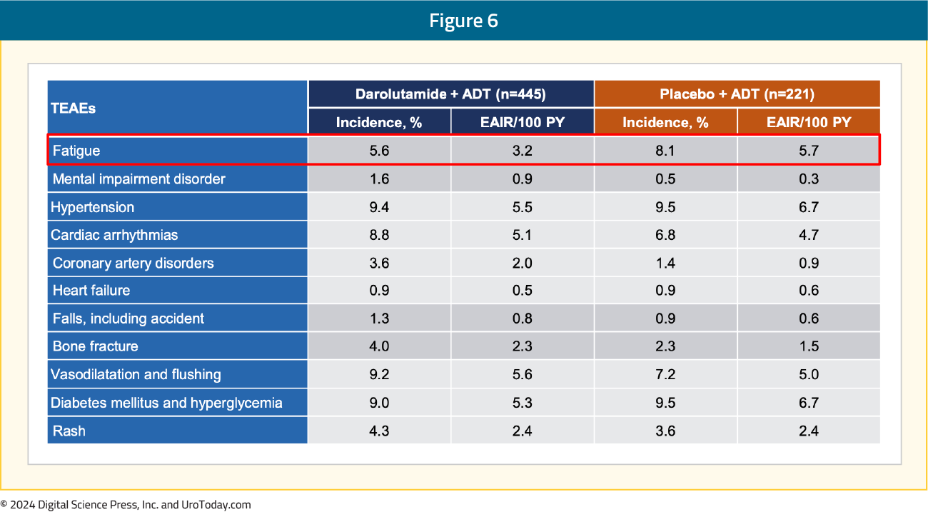 figure-6-ESMO24-ARANOTE.png