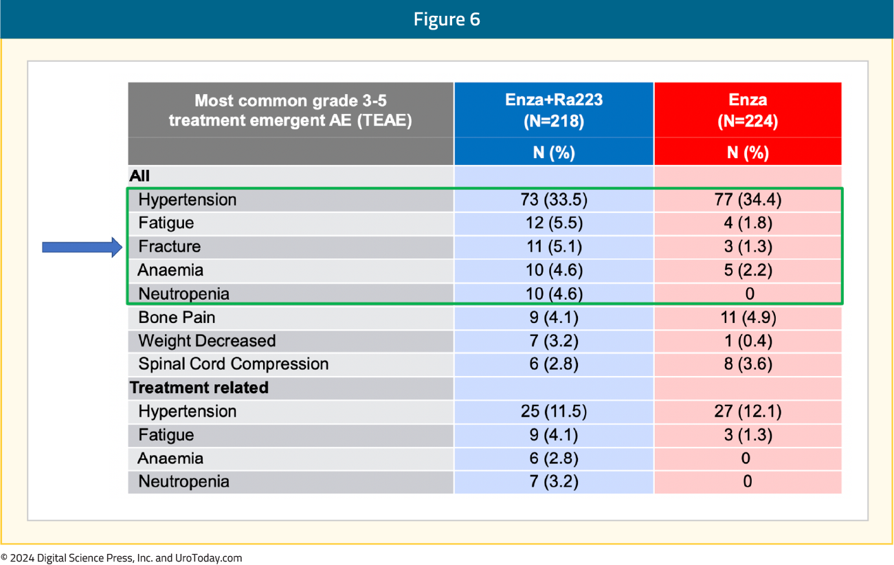 figure-6-ESMO24-PEACE3.png