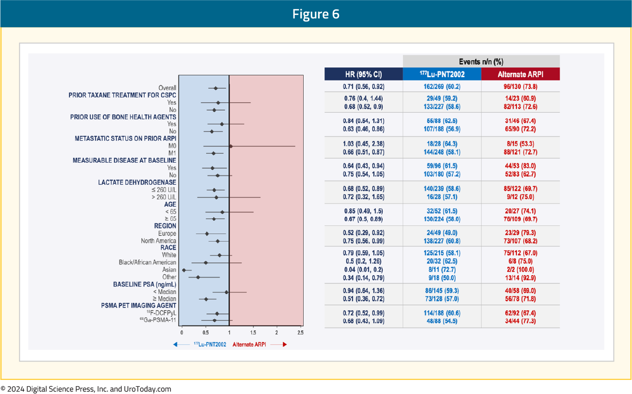 figure-6-ESMO24-SPLASH.png