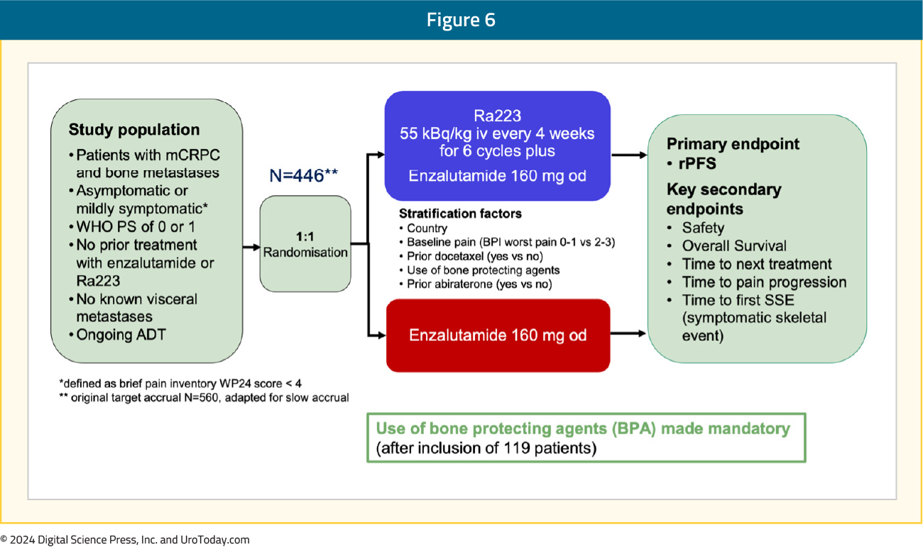 figure-6-ESMO24-prostate-insights.jpg