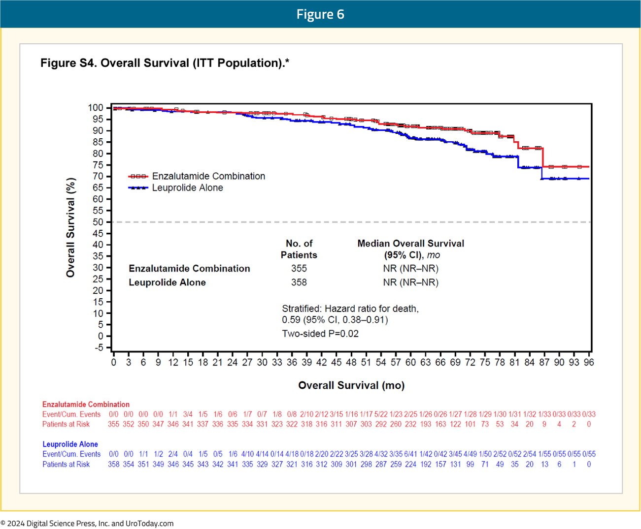 figure-6-HSPC-novel-treatment.jpg