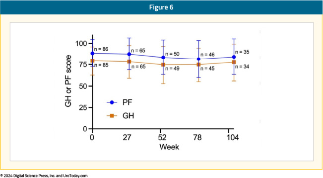 figure-6-NIMBC-Anktiva.jpg