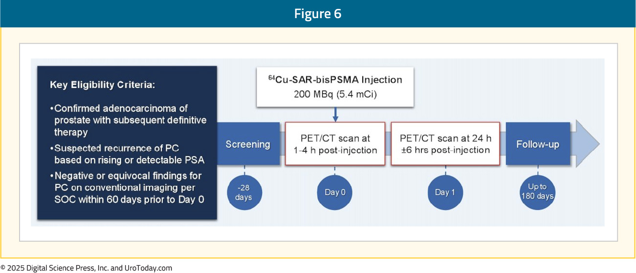 figure-6-PET-tracers-BRPC.jpg