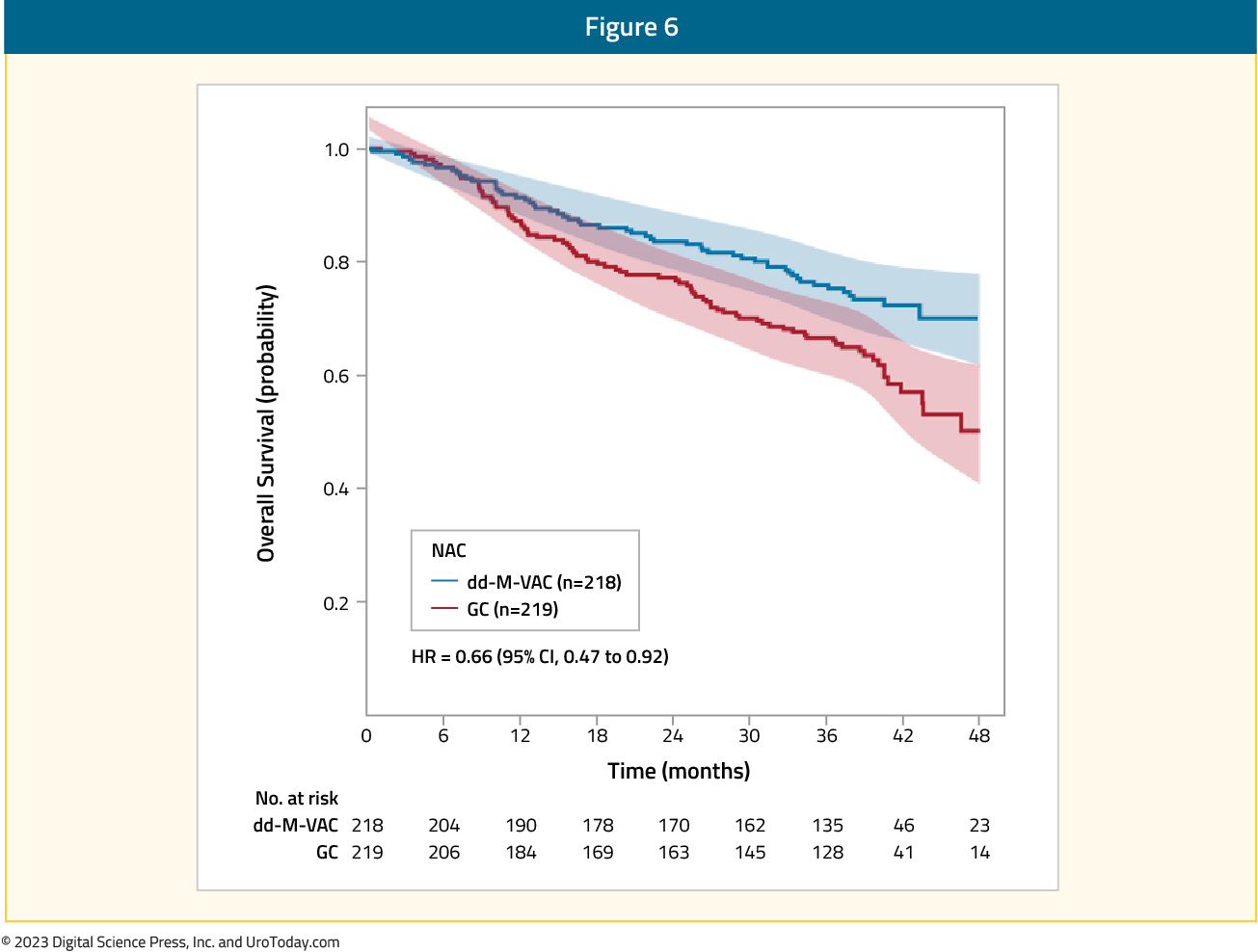 figure-6-bladder-cancer-neoadj-chemo.jpg