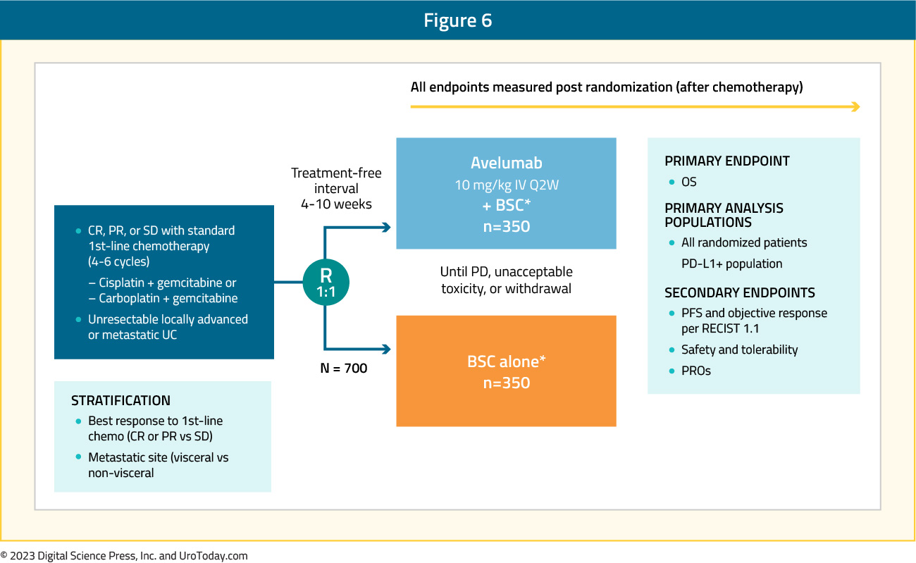 figure-6-first-line-systemic-therapy.jpg