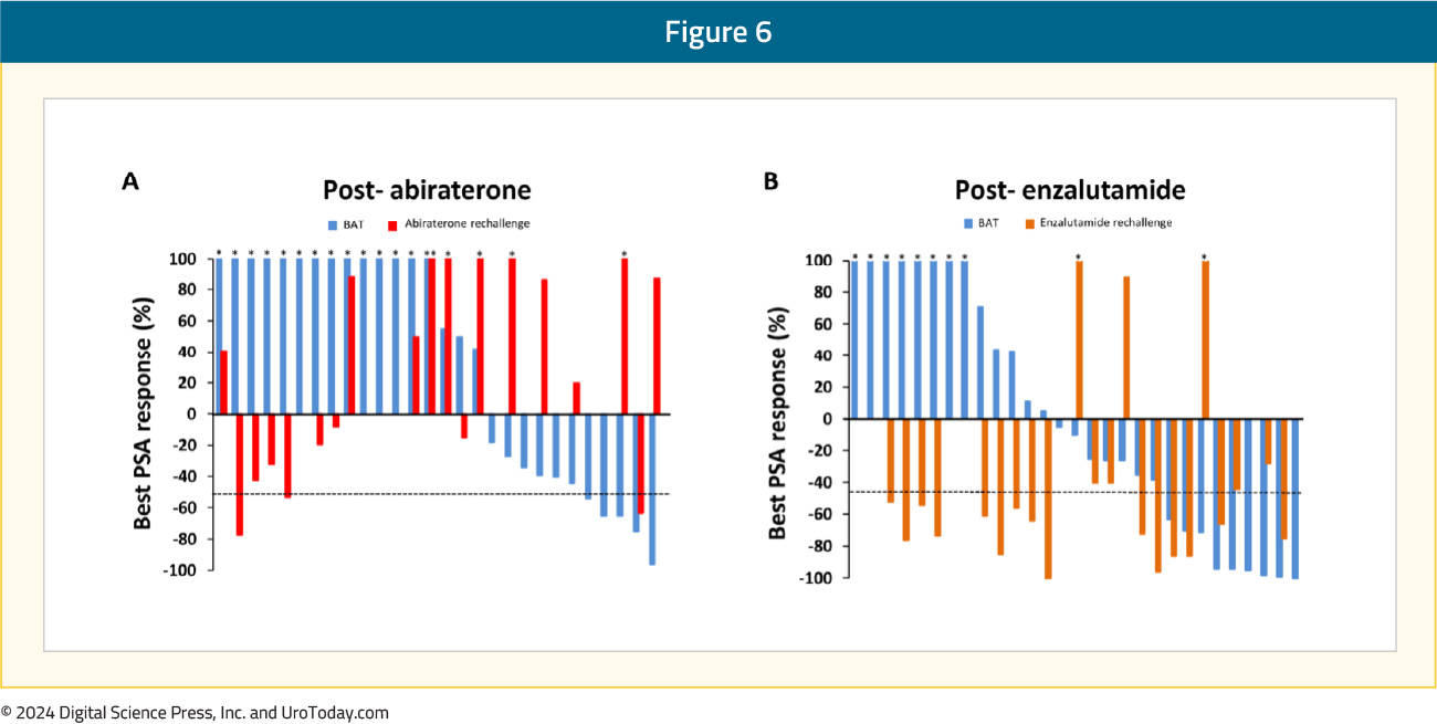 figure-6-mCRPC-BAT.jpg