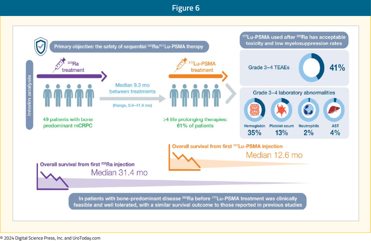 figure-6-mCRPC-radium223.jpg