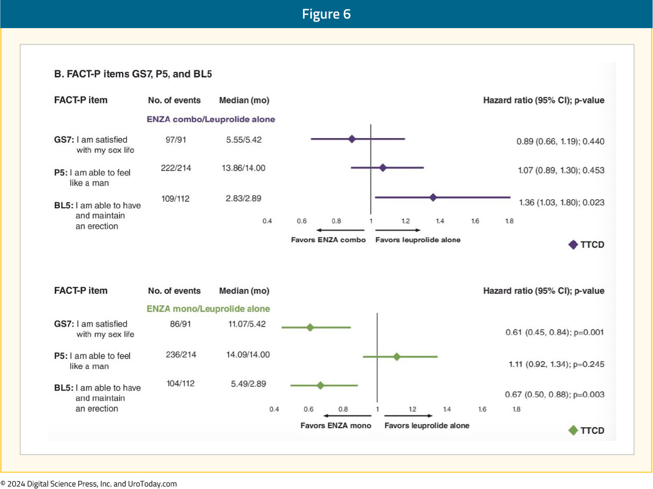 figure-6-quality-of-life.jpg