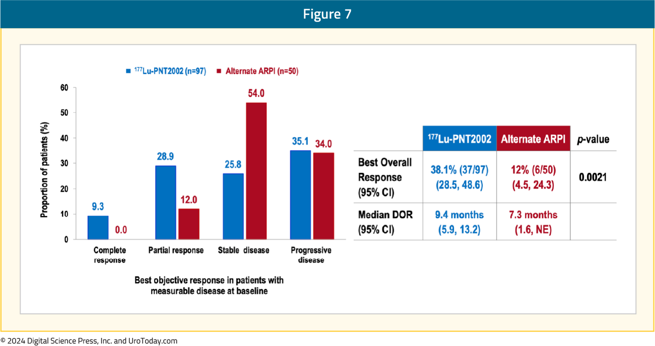 figure-7-ESMO24-SPLASH.png