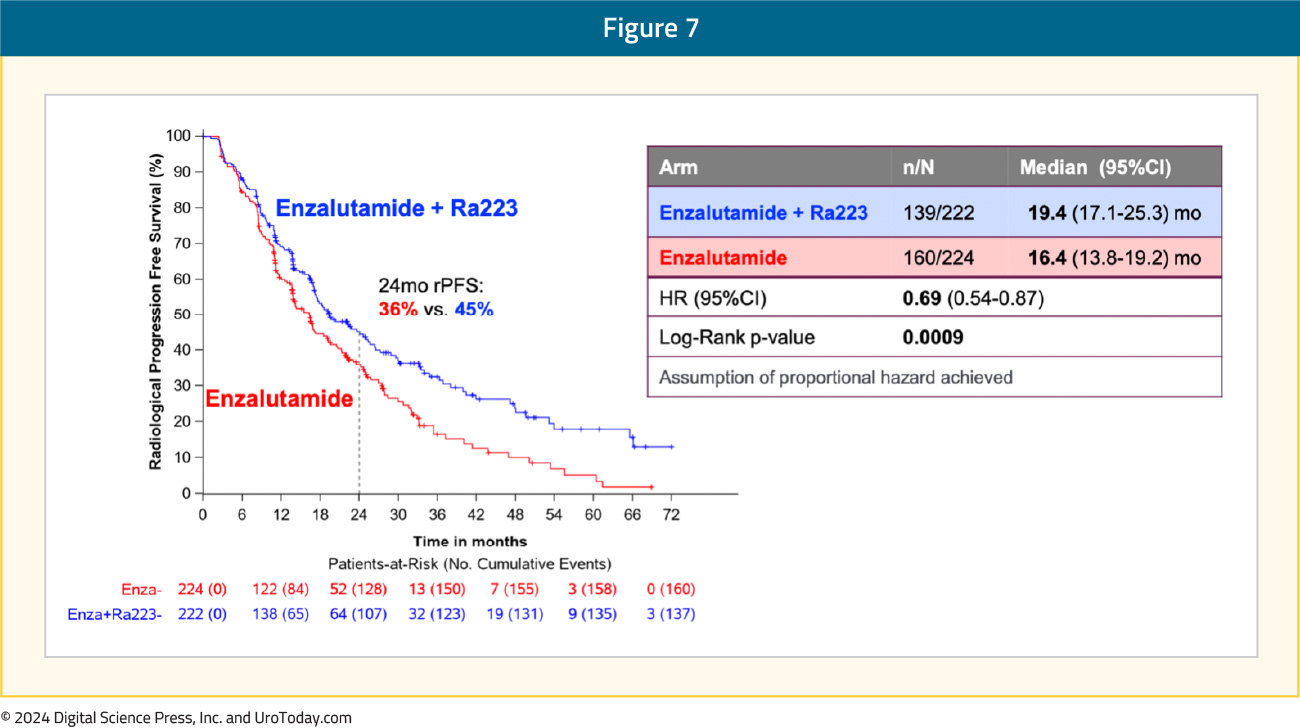 figure-7-ESMO24-prostate-insights.jpg