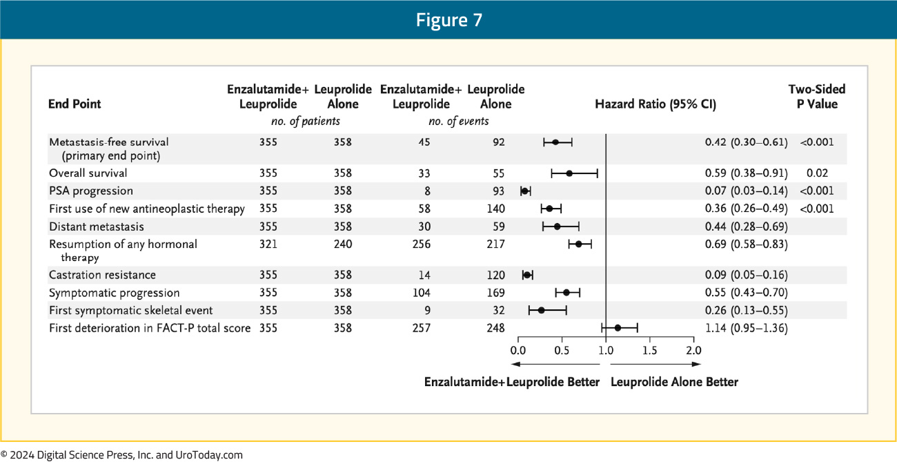 figure-7-HSPC-novel-treatment.jpg