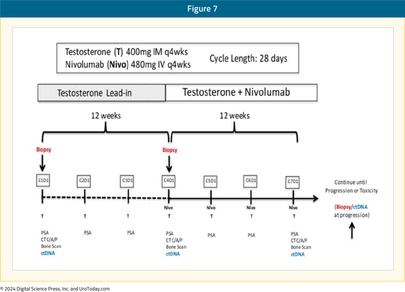 figure-7-mCRPC-BAT.jpg