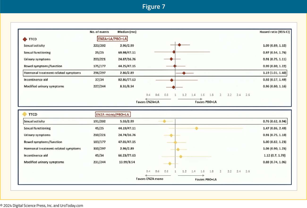 figure-7-quality-of-life.jpg