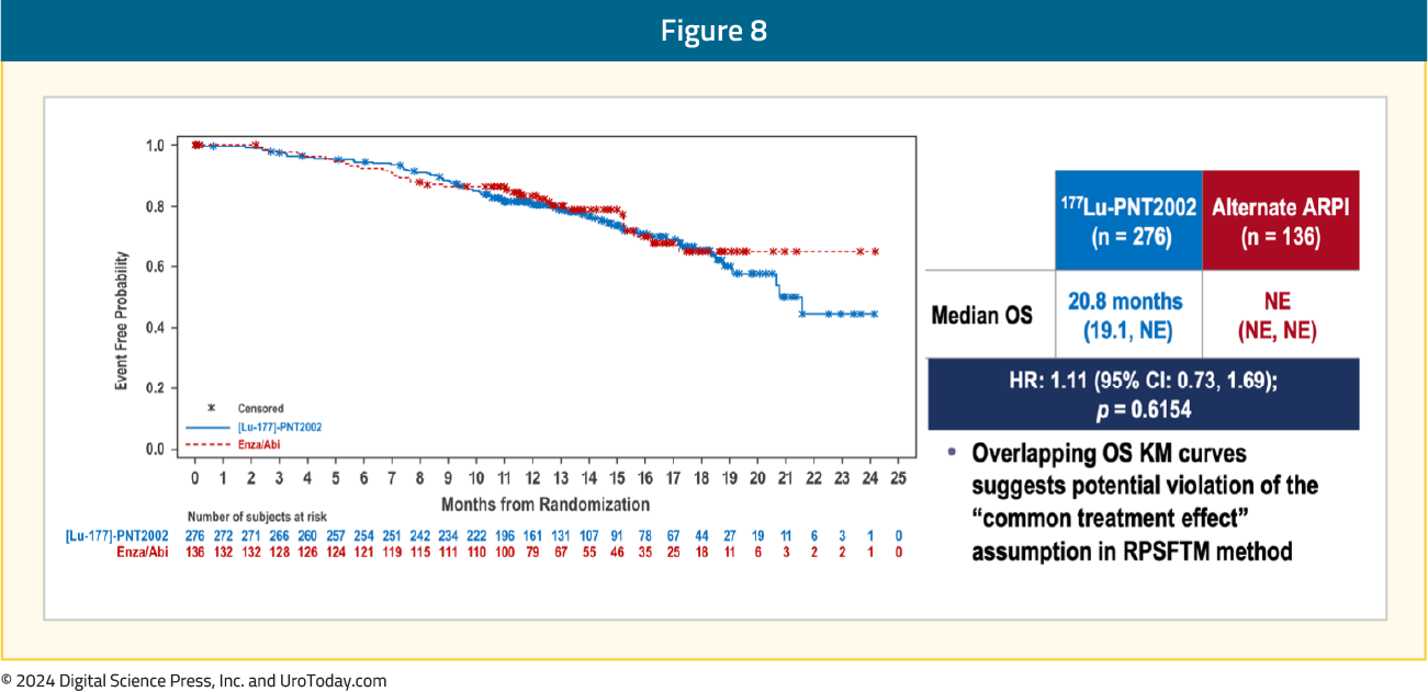 figure-8-ESMO24-SPLASH.png