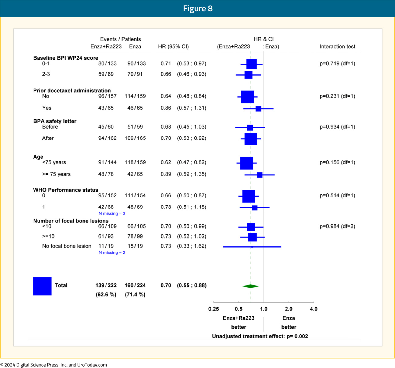 figure-8-ESMO24-prostate-insights.jpg