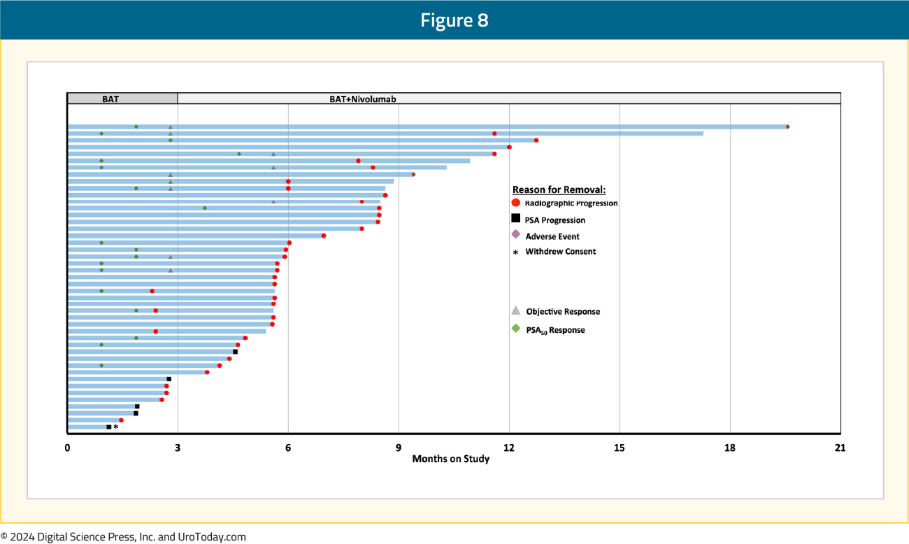 figure-8-mCRPC-BAT.jpg