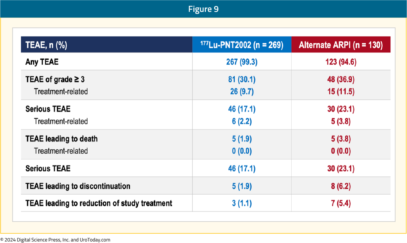 figure-9-ESMO24-SPLASH.png