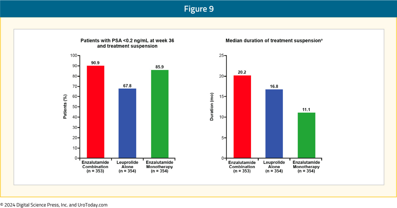 figure-9-HSPC-novel-treatment.jpg