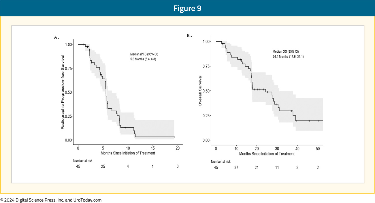 figure-9-mCRPC-BAT.jpg