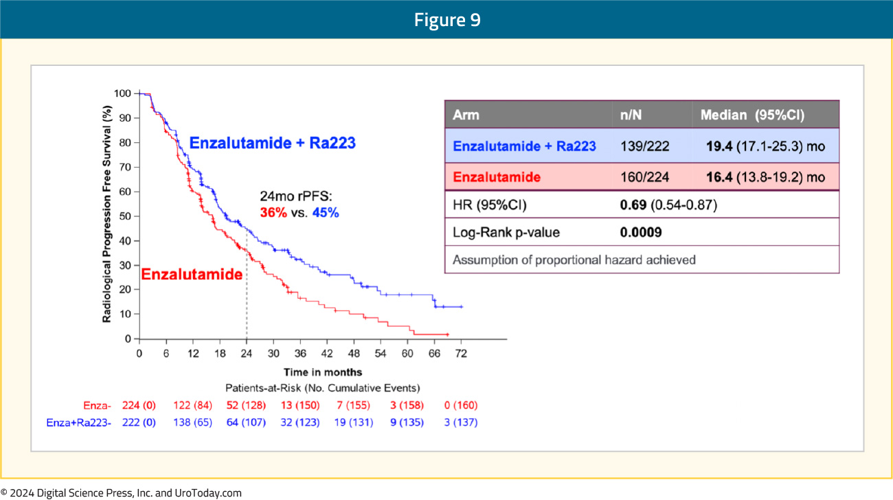 figure-9-mCRPC-radium223.jpg