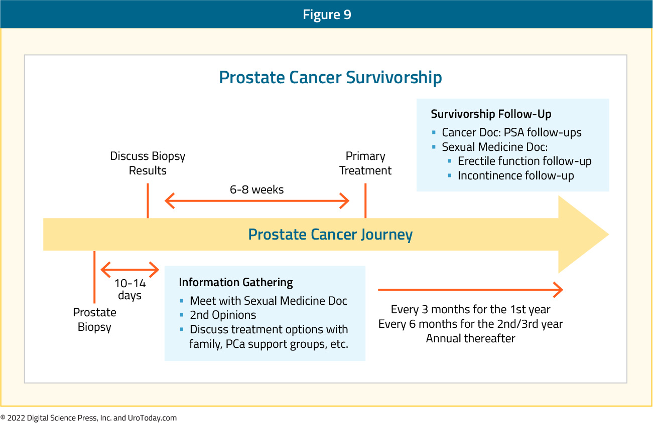 figure-9-survivorship2x.jpg