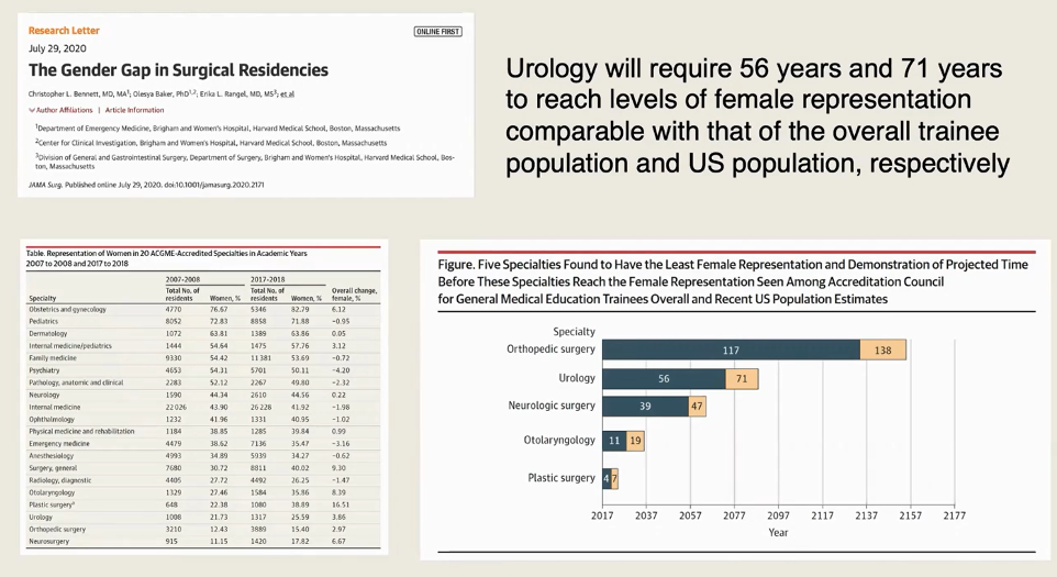 gender gap in surgical residencies