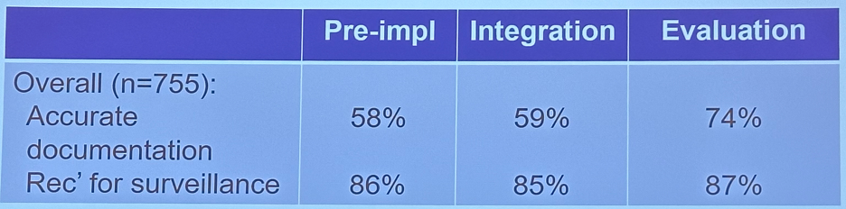 implication_integration_evaluation.jpeg