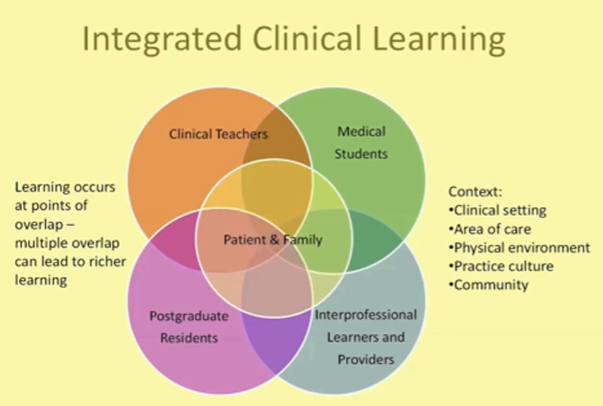 integrated clinical learning