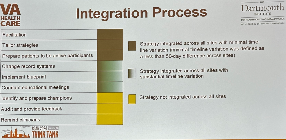 integration_process.jpeg