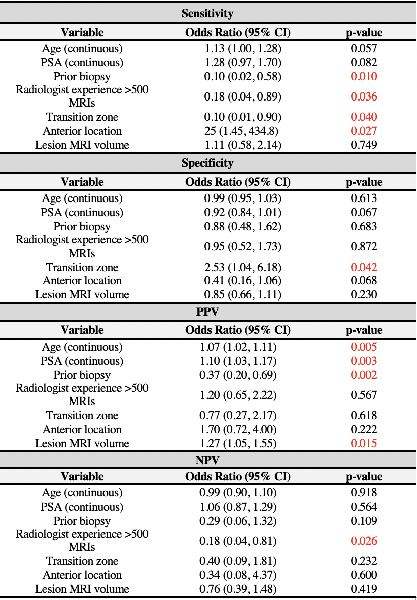 non-modifiable_patient_variables.png