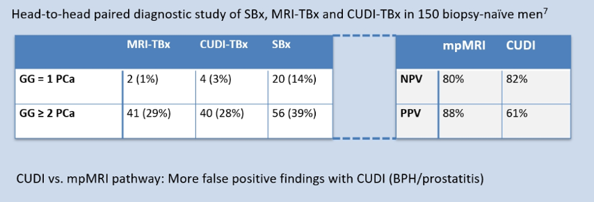 paired diagnostic study of SBx