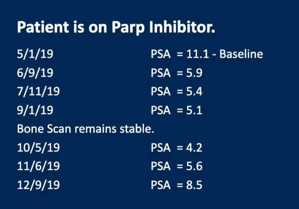 patients on parp inhibitor