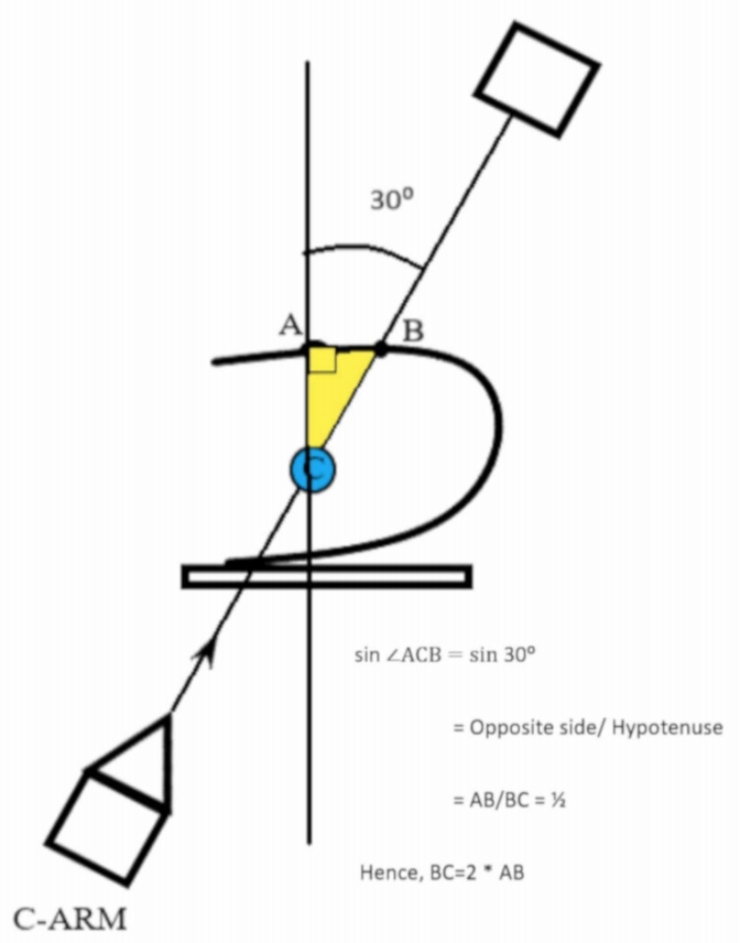 point btarget calyx C