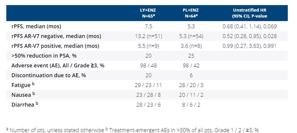 poster121_rpfsmedian_ASCO.png