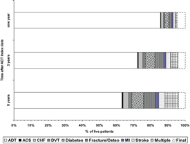 bta bremner fig1 thumb