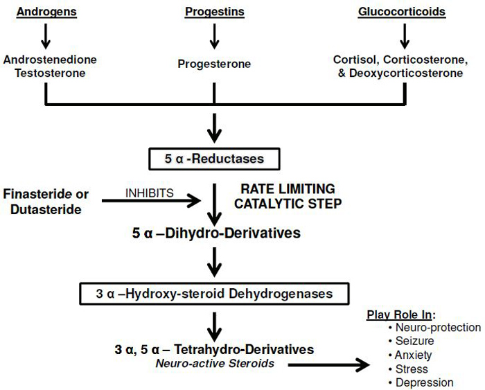 Sexual dysfunction high Gleason grade prostate cancer and