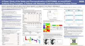 asco 2013 danila STEAP poster thumb