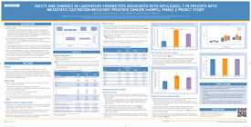 Safety and Changes in Lab Parameters Associated with sip-T in Patients with mCRPC thumb