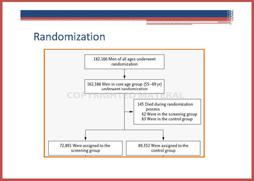 AUA-plenary-2012-ERSPC-update-Roobol Page 04