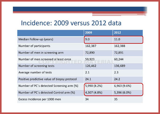 AUA-plenary-2012-ERSPC-update-Roobol Page 05