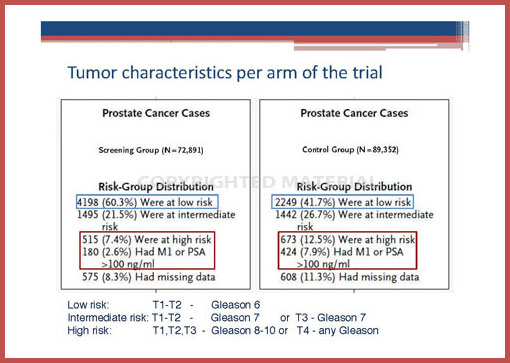 AUA-plenary-2012-ERSPC-update-Roobol Page 06