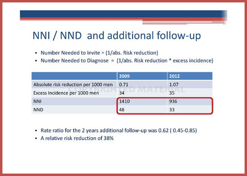 AUA-plenary-2012-ERSPC-update-Roobol Page 08