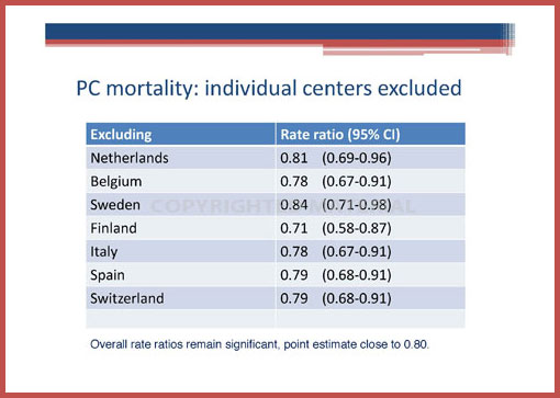 AUA-plenary-2012-ERSPC-update-Roobol Page 09