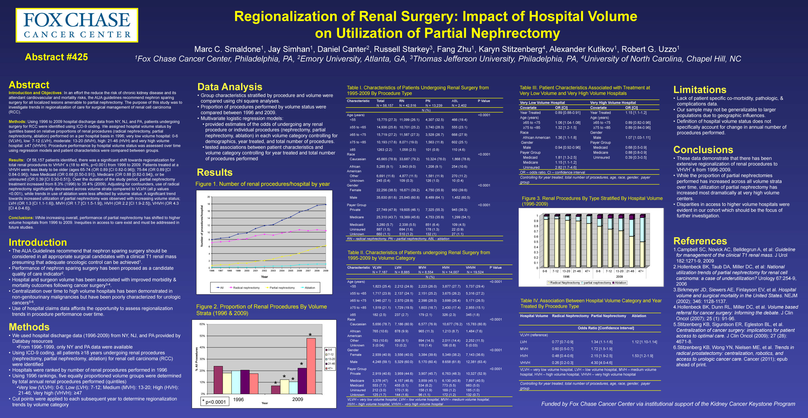AUA 2012 Regionalization of renal surgery Impact of hospital volume