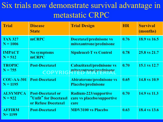 sartor aua2012 crpc slide02X