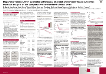 gucancers degarelix versus  LHRH agonists thumb