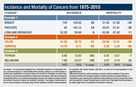 cancer overdiagnosis graphic thumb
