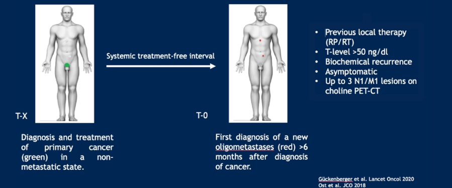 systemic treatment free interval