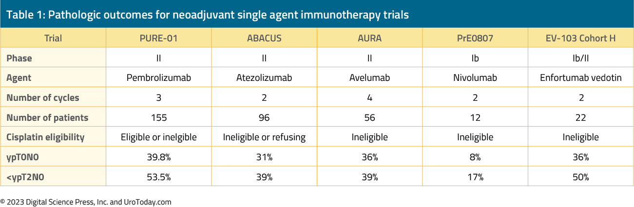 table-1-bladder-neoadj-immuno-single.jpg